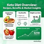 Keto meal recipes