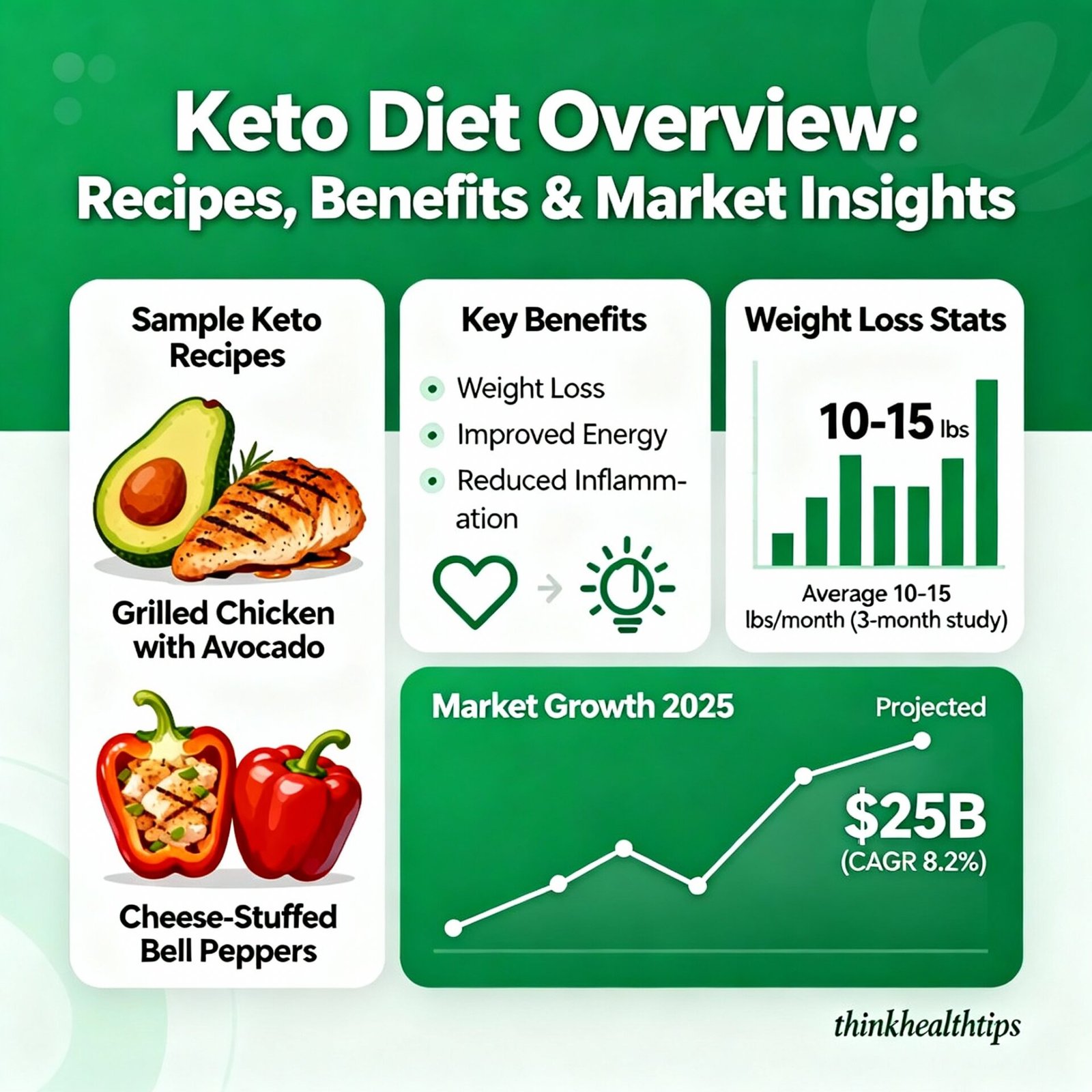Keto meal recipes